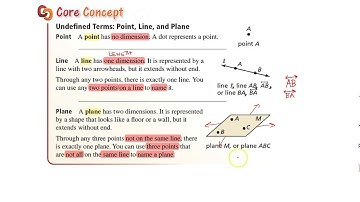 GEO Using Undefined Terms