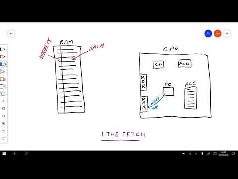 F D E in 2 mins