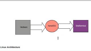 linux architecture