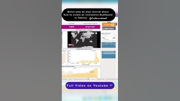 Interactive Dashboard in Tableau  #tableautraining #dashboard