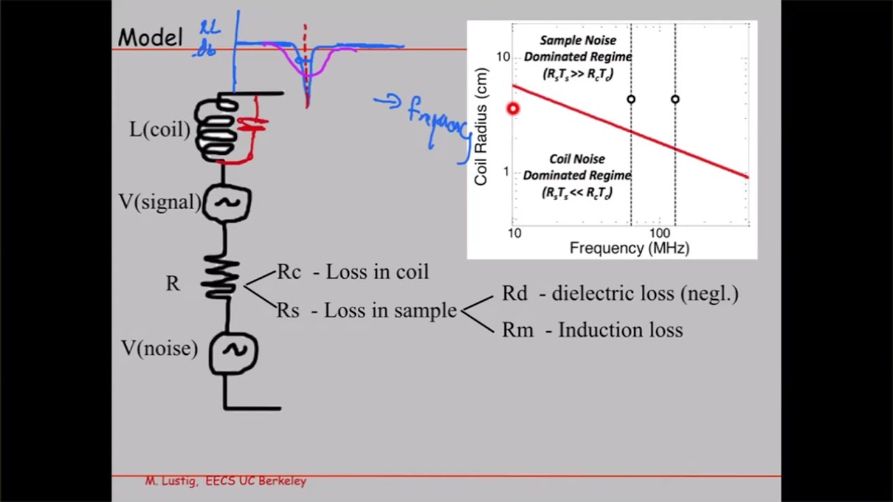 EE225E Sp21 Principles of MRI Lecture 23