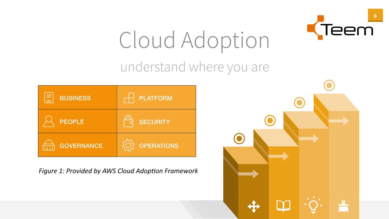 NZ Cloud Adoption Episode 4 - Enterprises - YouTube