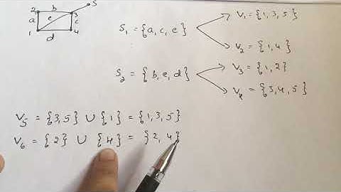 Graph Theory : Ringsum of 2 cutsets , fundamental cutset