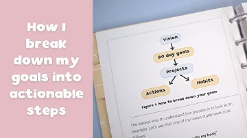 How to break down goals into tasks // How to use a planner for project management | Just 90 Planner