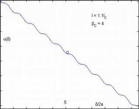 Josephson junction biased above Ic