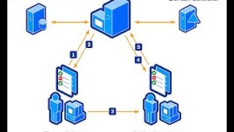 AD RMS Windows Server 2012 r2 Configuration  Step By Step |AD RMS 2017 latest video