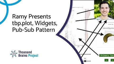 2025/09 - Ramy Presents tbp.plot, Widgets, Pub-Sub Pattern