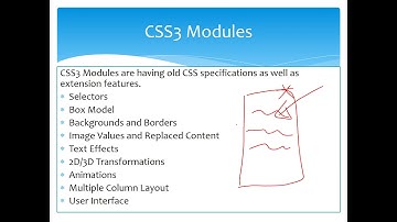 CSS in Amharic Part 3 Module