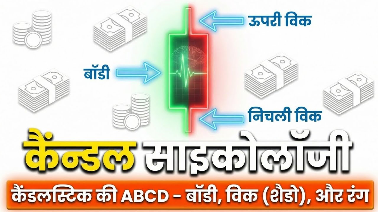How to Read Candlestick Charts - 4 Key Elements (Body, Wick, Color) | Stock Market Basics