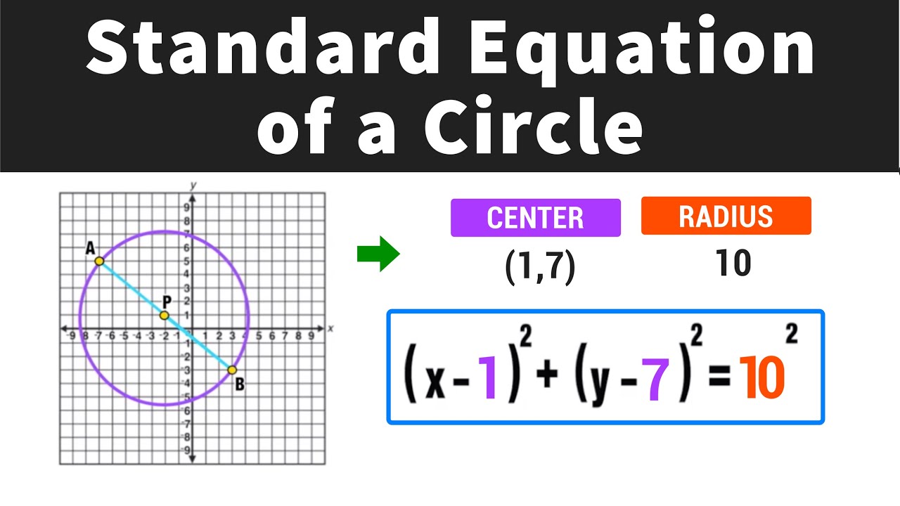 homework 9 standard form of a circle