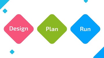 Intro to Attune in 2 Minutes