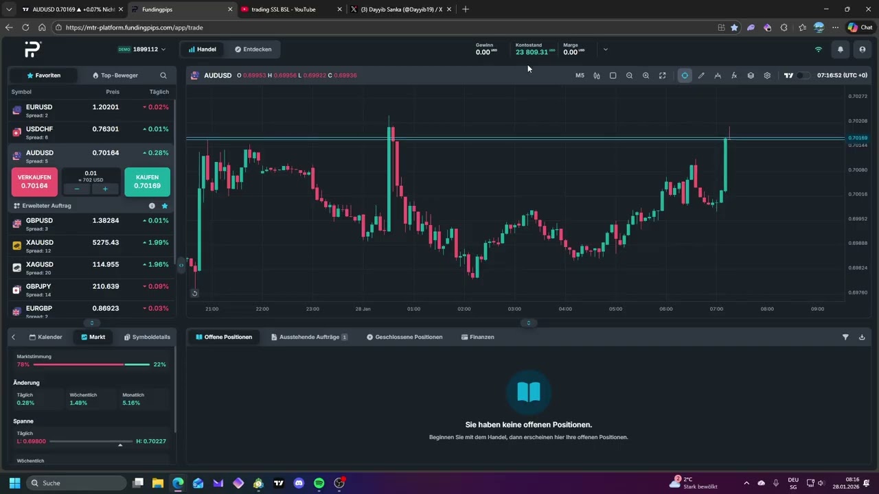 Trade Recap AUDUSD (+$116.42) | Day 3. Funded Challange