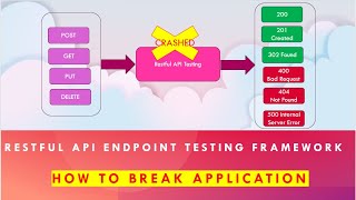 Performance - BREAK web server for TOO MANY CLIENTS ALREADY with psycopg2.OperationalError-Part4