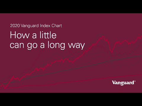 2020 Vanguard Australia Index Chart