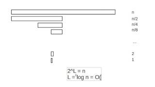Binary Search Order