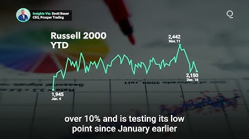 Russell 2000 at Its Cheapest in 20 Years