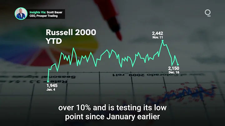 Russell 2000 at Its Cheapest in 20 Years