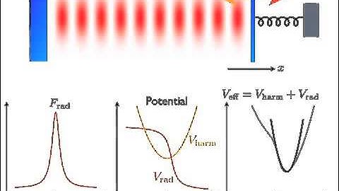Optomechanical circuits for nanomechanical continuous variable quantum state processing