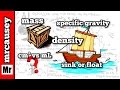 Density and Specific Gravity Quiz