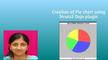 Creation of Pie Chart using Struts-2 Dojo Plugin
