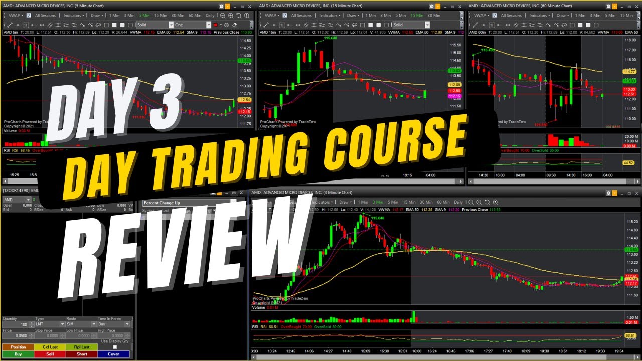Day Trading Course Day 2 Review 
