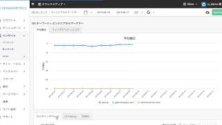 Seo分析に必須なチェック 診断 解析ツール無料 有料一覧 キーワード調査手法も 決定版 ボクシルマガジン