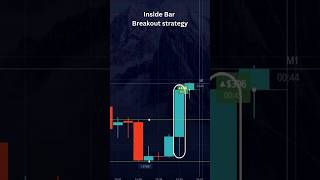 Inside Bar Pattern Explained In 60 Seconds