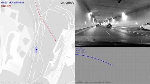 GNSS-VIO in bad weather - high-velocity tunnel