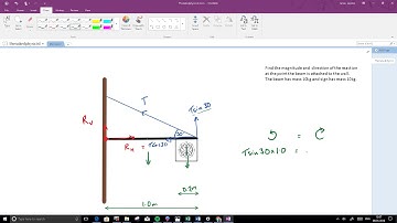 Static equilibrium hanging sign
