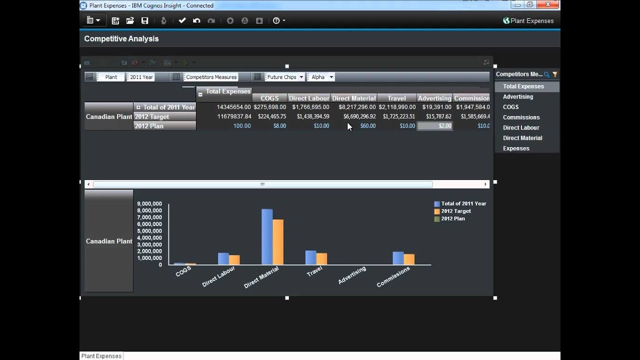 IBM Cognos Insight Customer Demonstration