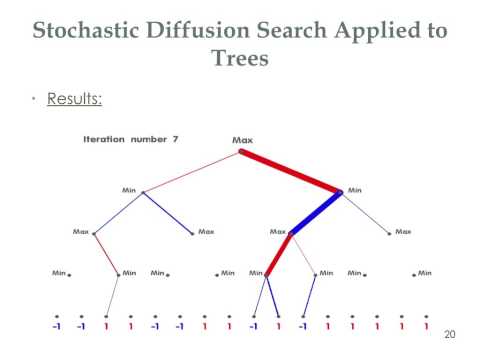 Stochastic Diffusion Search applied to Trees