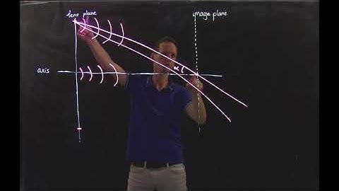 Lecture 1-4-3 Diffraction limit