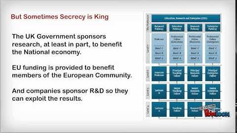 Open access and Intellectual Property