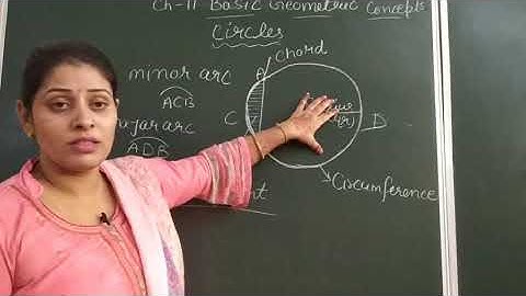 class 6 maths chapter 11 Basic Geometric concepts  topic- Circle