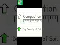 Soil Compaction and various Compacting Methods