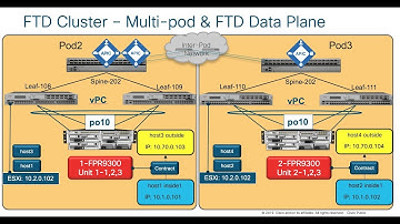 2.  Setup EPs and vPCs - FTD inter site cluster in ACI Multi-Pod (2019)