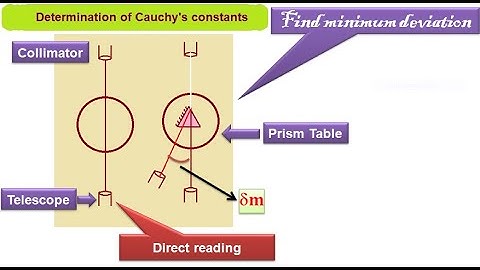 Determine Cauchy
