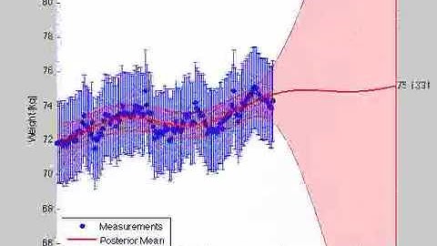 Non parametric Regression GSF(1)