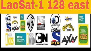 128Ecoveragemap 2021Today, Channel List