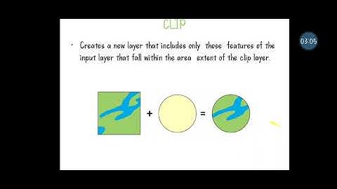 Feature Manipulation Tools |GIS| Ms. S. Geethapriya, Assistant Professor, CSE, RMDEC