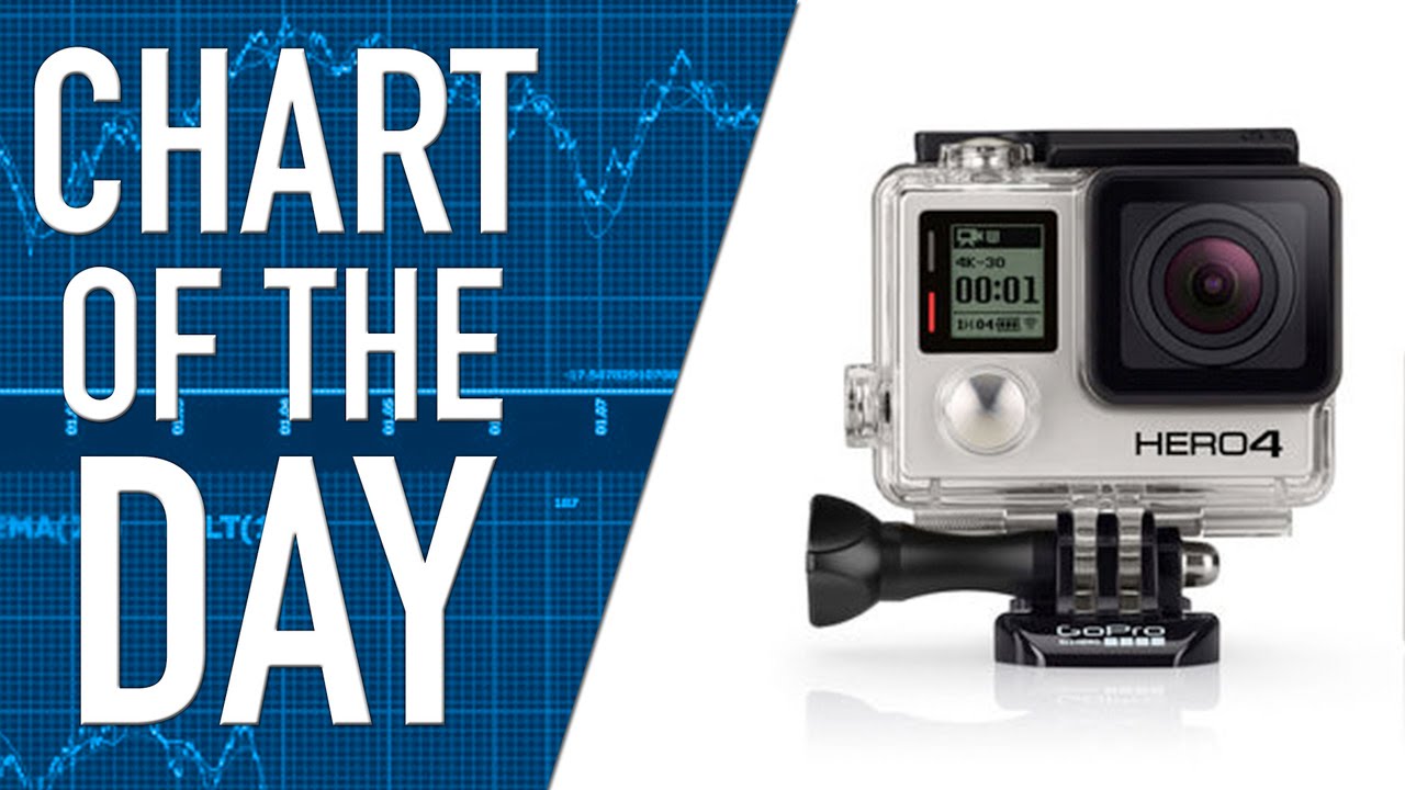 Xioami’s Plans to Shake Up the Action Camera Market With Its Yi Xioami’s Plans to Shake Up the Action Camera Market With Its Yi