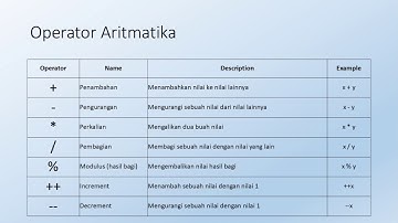 Kuliah Informatika Universitas Kanjuruhan Malang  Pemrograman Dasar Pertemuan 4 Operator