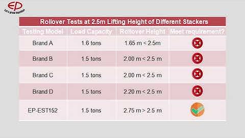 EST152 Stability test video