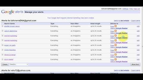 Twitter Automation-Google Alerts