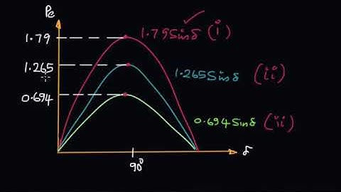 EE 306 | PSA | Module 6 | L34 P2 | Power System Stability Numerical Problem on Swing Equation