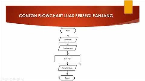 Pemrograman Dasar Pertemuan 1
