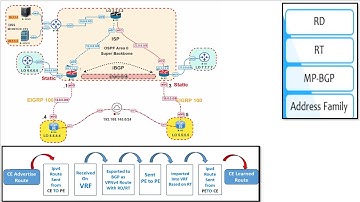 10-MPLS L3 VPN (Customer  Edge Internet Access) (Arabic)