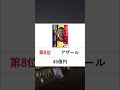 2022年全世界サッカー選手年収ランキングTOP10!