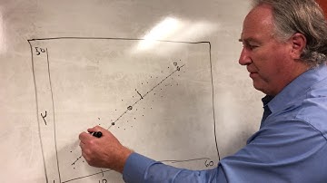 Regression: Homoscedasticity (Every observed value has a friend) Playlist 1