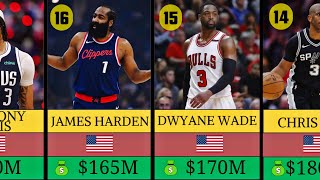 Top 50 NBA Players by Net Worth (2025 Rich List)